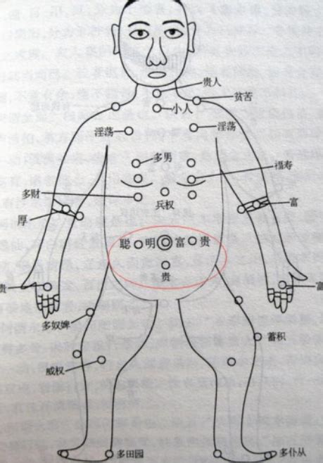 左胸有痣男|胸部痣：吉凶一次看清